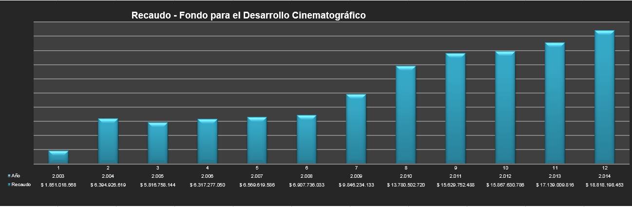 FDC recaudo hasta 2014
